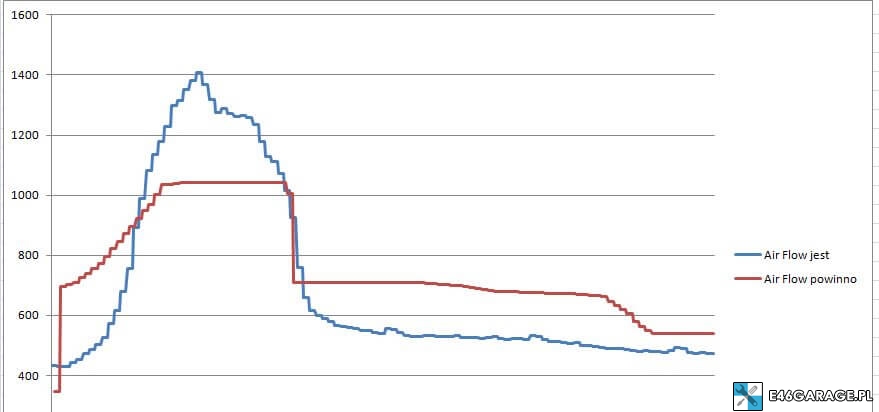 bmw e46 dziurka w przeplywce