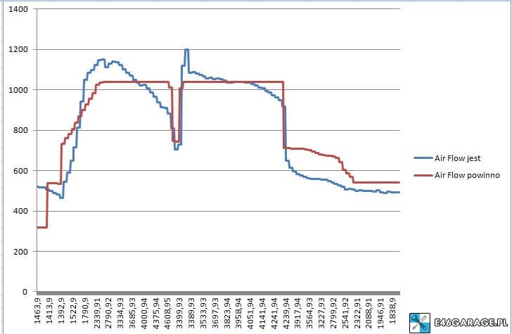 bmw e46 dziurka w przeplywce
